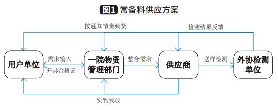 什么是安全庫存,安全庫存的計算公式（安全庫存量計算例題）