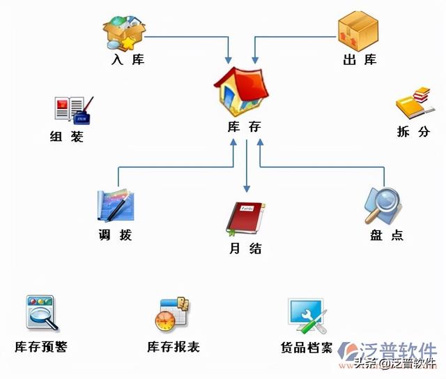 電商庫(kù)存管理系統(tǒng)軟件哪個(gè)好（淘寶庫(kù)存管理系統(tǒng)軟件哪個(gè)好）
