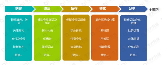 渠道營(yíng)銷是什么意思?。I(yíng)銷中渠道是什么意思）
