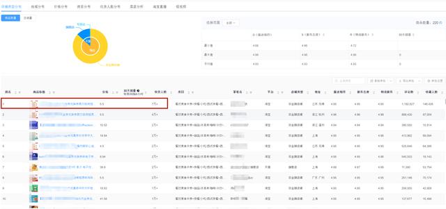 虛擬產(chǎn)品資源網(wǎng)？虛擬貨源批發(fā)平臺(tái)？