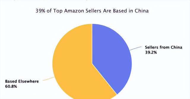 格子鋪銷售？格子鋪怎么賣？
