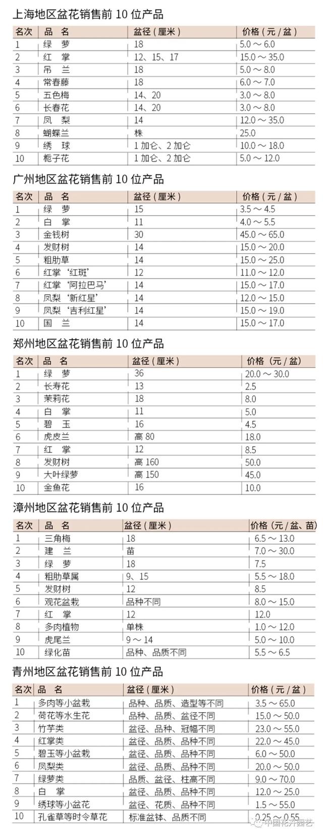 睡蓮苗批發(fā)基地，睡蓮苗批發(fā)基地在哪里？