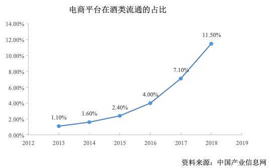 煙酒批發(fā)網(wǎng)站有哪些，煙酒批發(fā)網(wǎng)站有哪些好？