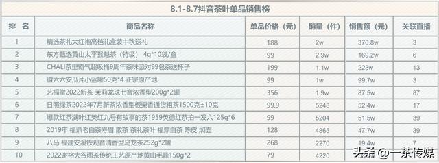 綠茶批發(fā)市場在哪里啊，全國最大的綠茶批發(fā)市場在哪里