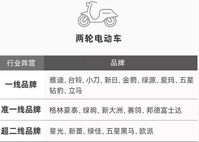 電動(dòng)四輪車批發(fā)廠家直銷，四輪電車廠家批發(fā)市場(chǎng)