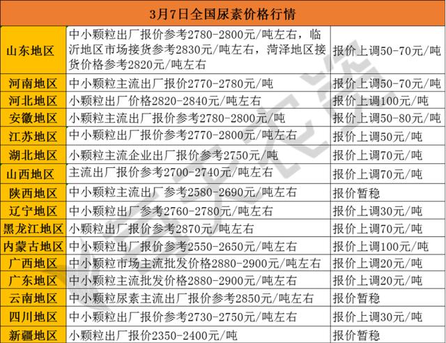 化肥哪里可以批發(fā)出去，化肥哪里可以批發(fā)出去的