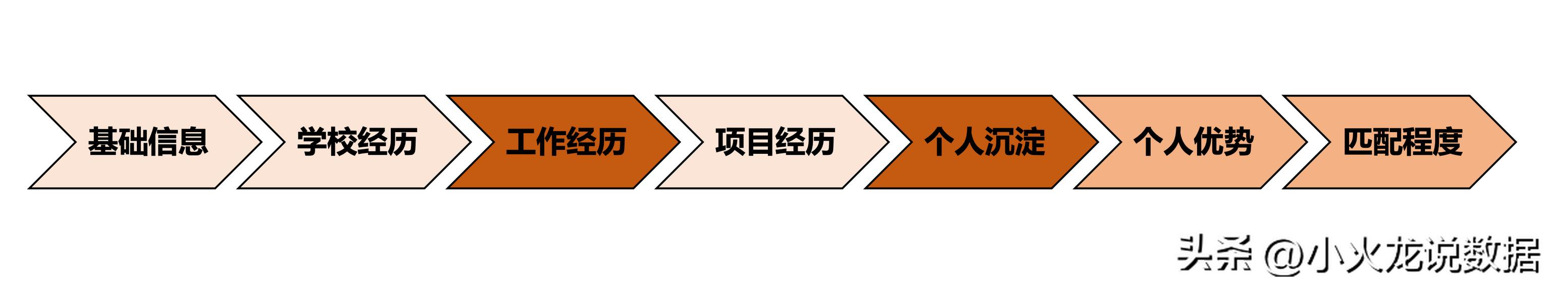 采購面試自我介紹3分鐘通用答案，采購面試自我介紹3分鐘通用答案及答案
