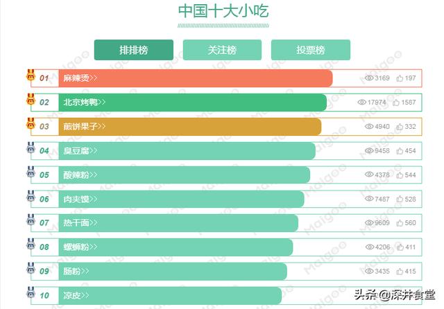 2020最火的地攤小吃都有啥，預(yù)計2020年最火爆的地攤小吃