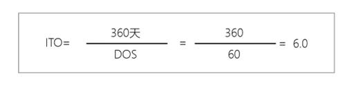 成品庫存周轉(zhuǎn)率計(jì)算公式，供應(yīng)鏈庫存周轉(zhuǎn)率計(jì)算公式
