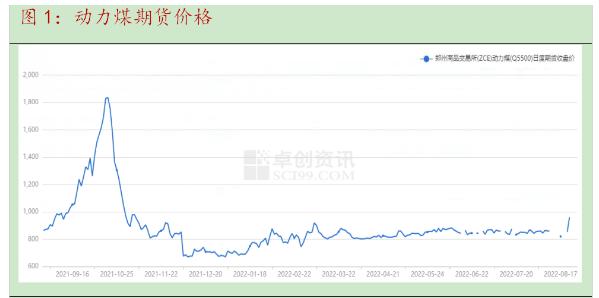 純堿庫存最新消息星期五多會公布，純堿今日庫存