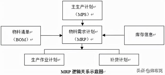 零庫存管理的優(yōu)缺點(diǎn)，零庫存管理的優(yōu)缺點(diǎn)有哪些