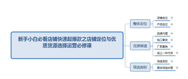想要做童裝剛開始怎么找貨源，開童裝店新手怎么進(jìn)貨