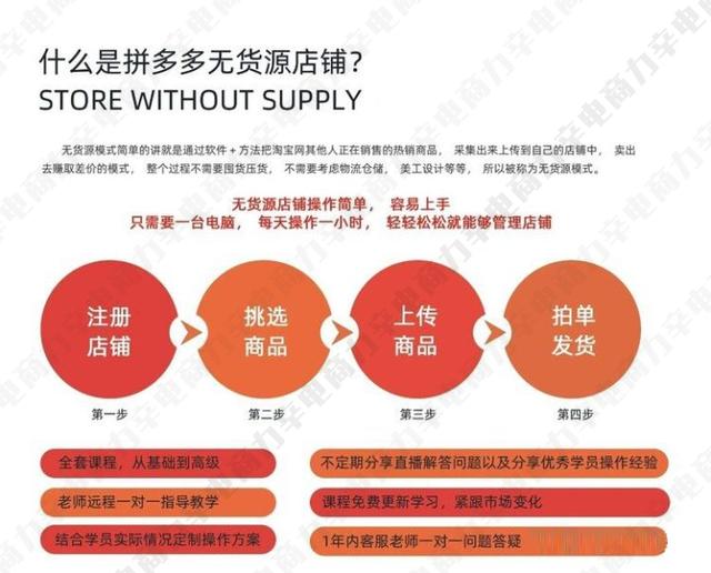 拼多多貨源在哪里拿貨，拼多多的貨都是在哪兒進(jìn)貨的