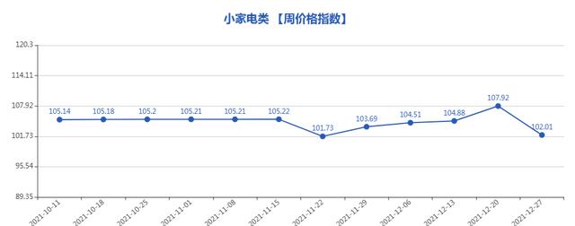 義烏小商品5元店貨源批發(fā)，義烏小商品批發(fā)市場(chǎng)5元店貨源？