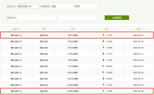 自己有貨車怎么找貨源用什么方法，貨車如何自己找貨源？