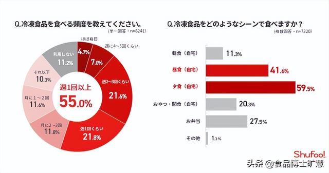 冷凍食品一手貨源批發(fā)哪里有，冷凍食品一手貨源批發(fā)哪里有地址？