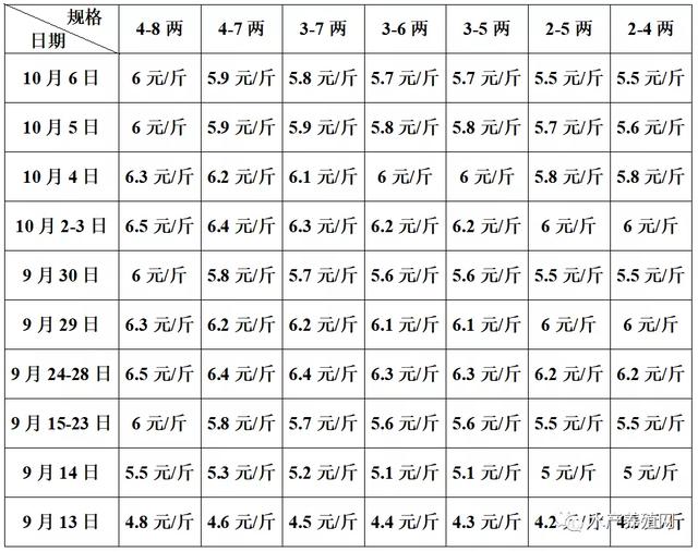 牛蛙批發(fā)價(jià)多少錢(qián)一斤，今天牛蛙批發(fā)價(jià)多少錢(qián)一斤？