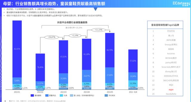 童裝批發(fā)廠家直銷童裝，童裝批發(fā)廠家直銷童裝論斤賣？