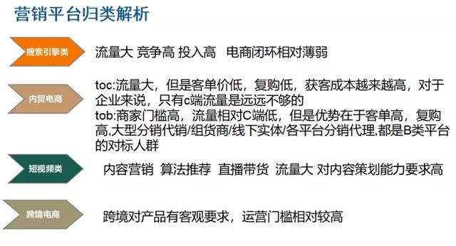 零售批發(fā)進(jìn)貨平臺(tái)有哪些，零售批發(fā)進(jìn)貨平臺(tái)哪個(gè)好？
