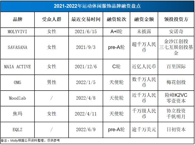 潮牌男裝一手貨源，潮牌男裝一手貨源免費代理？