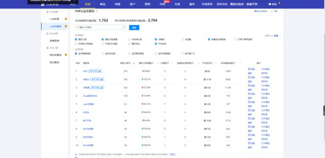 阿里巴巴批發(fā)網(wǎng)1688網(wǎng)官網(wǎng)，阿里巴巴批發(fā)網(wǎng)1688網(wǎng)官網(wǎng)app？