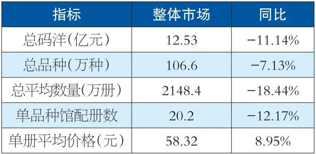 批發(fā)圖書哪里最便宜，便宜圖書批發(fā)？