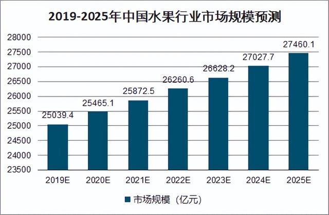 想賣水果怎么找貨源高州地區(qū)，想賣水果怎么找貨源高州地區(qū)的？