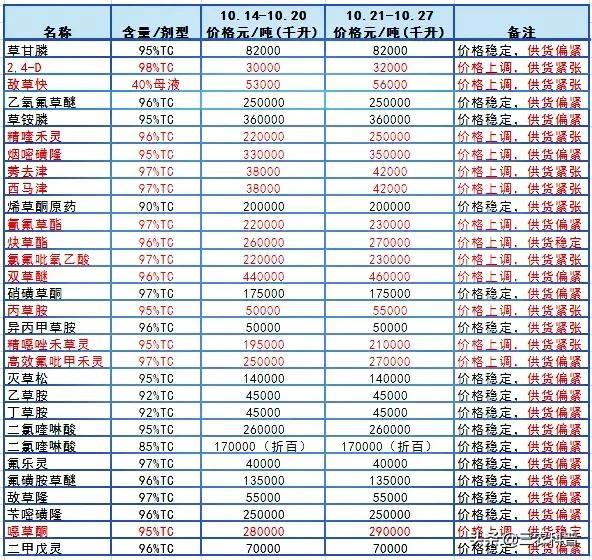 農(nóng)藥批發(fā)市場(chǎng)，農(nóng)藥批發(fā)市場(chǎng)在哪里？