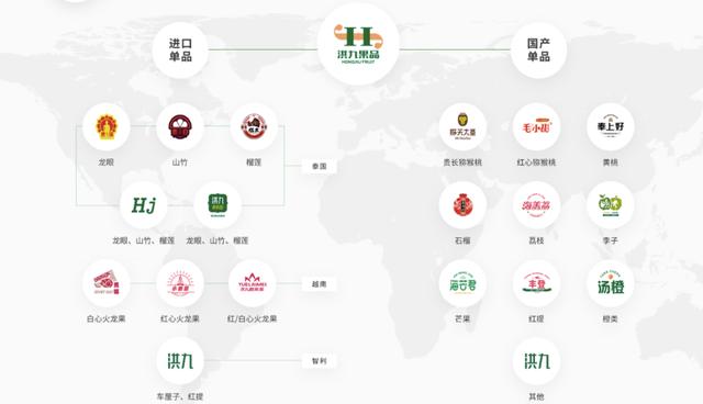 水果批發(fā)采購平臺排名前十名，水果批發(fā)采購平臺排名榜？