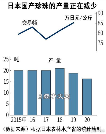 珍珠批發(fā)一手貨源在哪里，珍珠批發(fā)一手貨源在哪里諸暨？