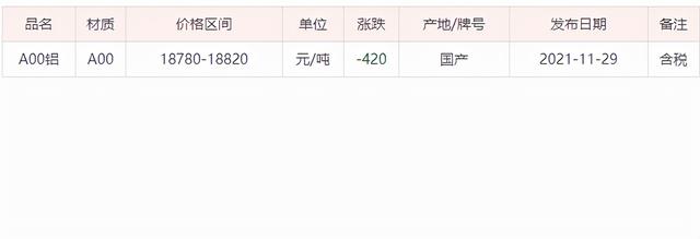 鋁板批發(fā)市場在哪，鋁制品批發(fā)市場？