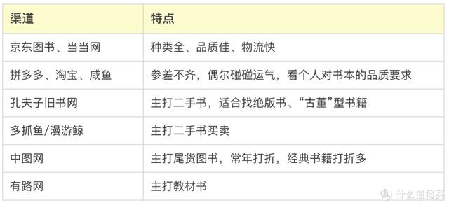 批發(fā)圖書哪里最便宜的，批發(fā)圖書哪里最便宜好？