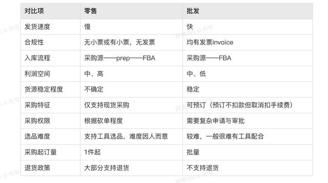 個體批發(fā)和零售的區(qū)別，個體批發(fā)和零售的區(qū)別是什么？