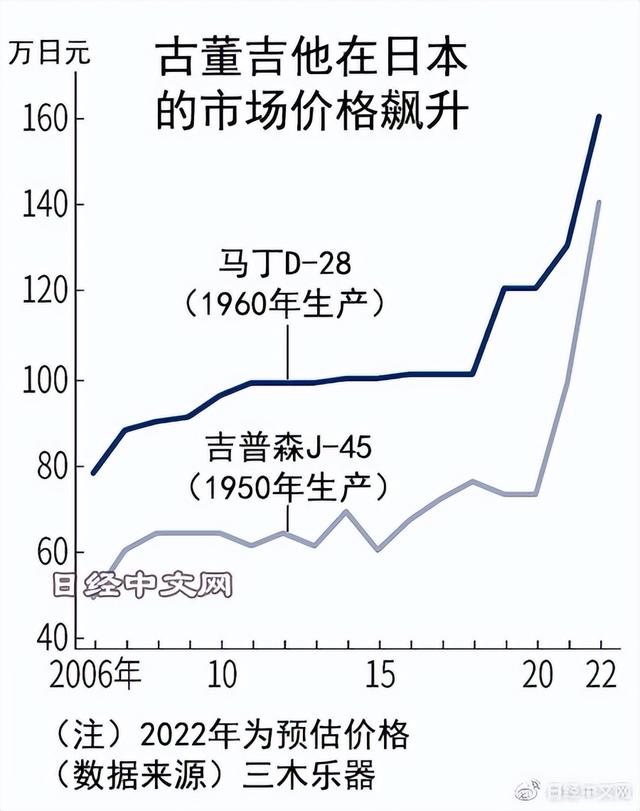 吉他批發(fā)廠直銷批發(fā)，吉他批發(fā)廠直銷批發(fā)市場前景如何？