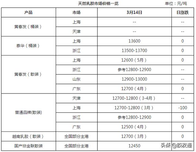 膠水批發(fā)廠家地址，膠水批發(fā)廠家地址電話？
