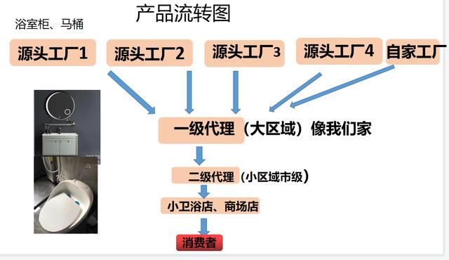 衛(wèi)浴批發(fā)市場，潮州衛(wèi)浴批發(fā)市場？