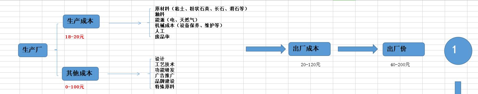 廣東瓷磚廠家批發(fā)在哪里，廣東瓷磚生產(chǎn)廠家電話？