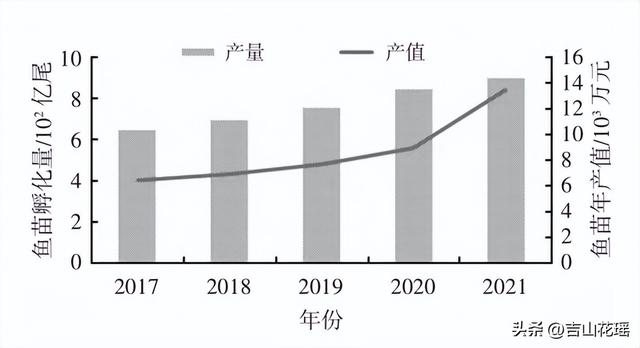 本地魚苗批發(fā)在哪里進貨好，本地魚苗批發(fā)在哪里進貨便宜？