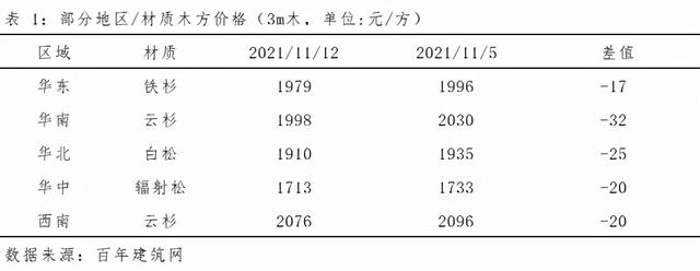 建筑木方批發(fā)在哪里，哪里有木方賣？