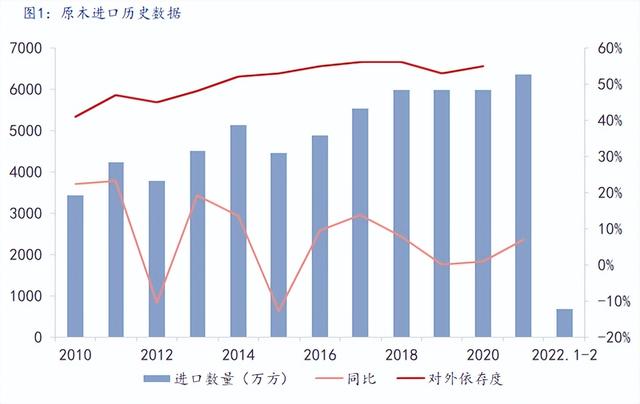 木板木方批發(fā)市場(chǎng)，二手木方批發(fā)市場(chǎng)附近？