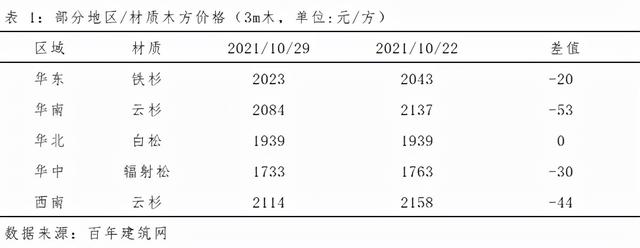 木方批發(fā)市場在哪里，木方批發(fā)市場在哪里進(jìn)貨？