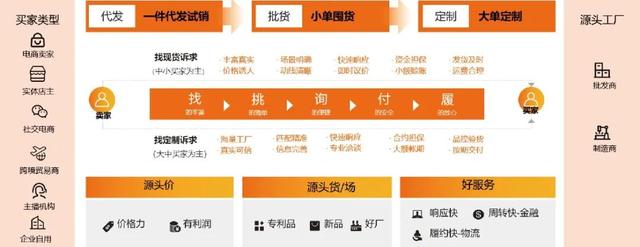 淘寶批發(fā)1688官網(wǎng)下載，淘寶批發(fā)1688官網(wǎng)下載切割器五金店工具？