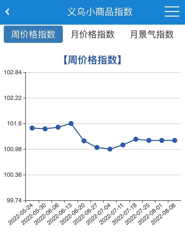 義烏購批發(fā)網(wǎng)站官網(wǎng)，義烏購批發(fā)網(wǎng)站官網(wǎng)_app？