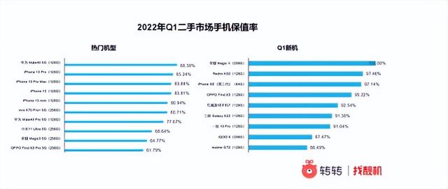 二手手機(jī)批發(fā)拿貨平臺(tái)有哪些，二手手機(jī)批發(fā)拿貨平臺(tái)有哪些好？