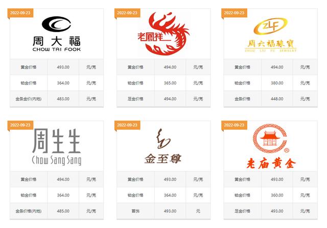飾品批發(fā)網(wǎng)站大全排名，飾品批發(fā)網(wǎng)站大全排名榜？