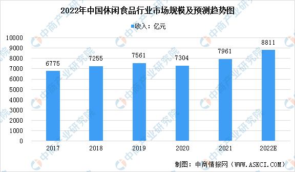 休閑食品批發(fā)市場進(jìn)貨渠道，廣州休閑食品批發(fā)市場進(jìn)貨渠道？