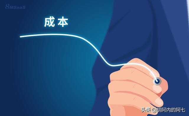 供應商采購合作協(xié)議，供應商采購合同模板？