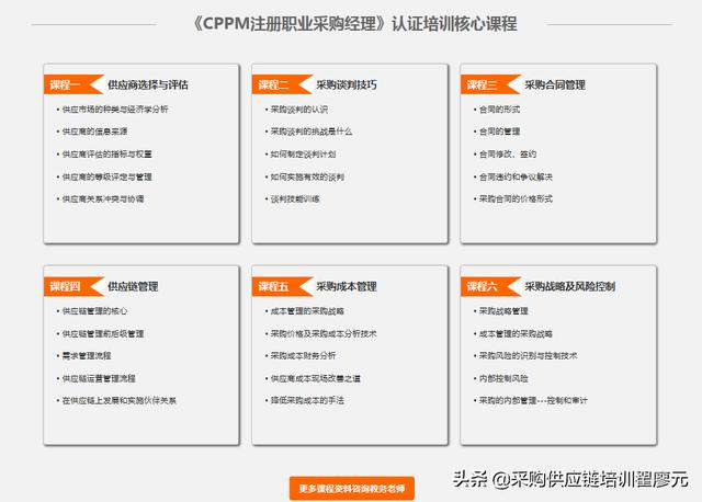 采購培訓課程有哪些項目，采購培訓課程有哪些方面？