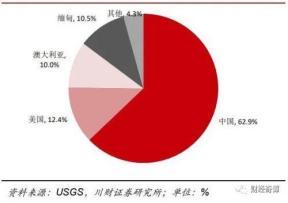 材料采購是什么科目名稱，材料采購是什么科目的？