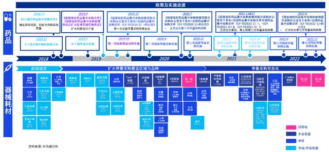 vbp帶量采購_全稱，帶量采購vbp是什么意思？